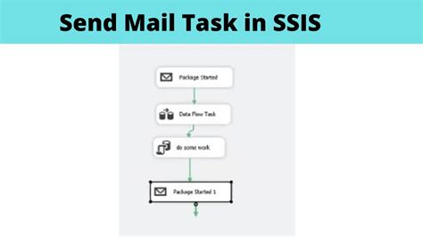 Set the result set as 'Full Result Set'. . Ssis send mail task dynamic attachment